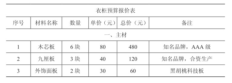 衣柜預(yù)算報價表