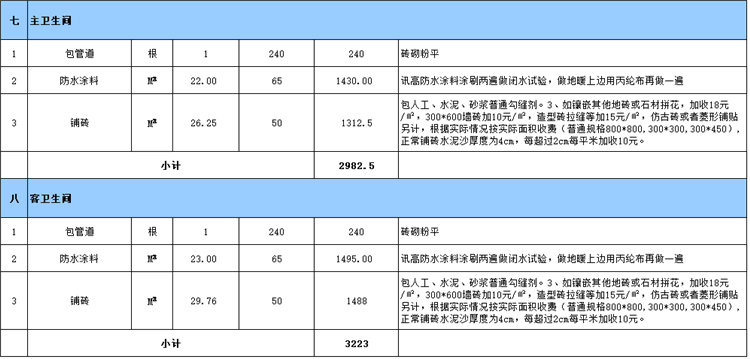 衛生間裝修預算表