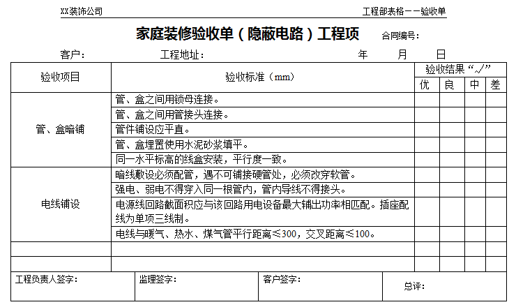 家庭裝修驗收流程和標準—家庭裝修驗收單(隱蔽電路)工程項