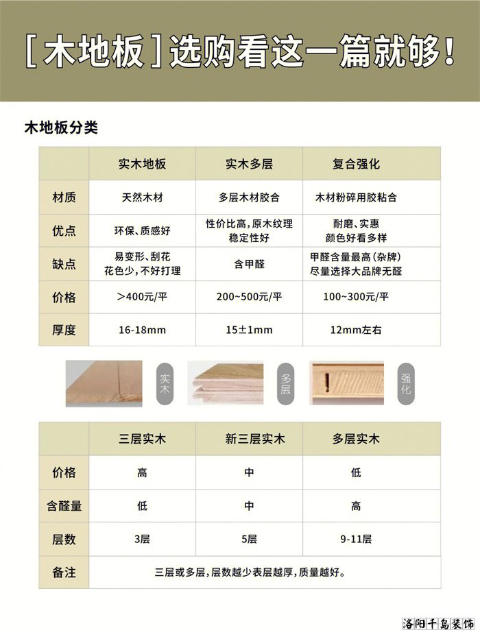 木地板應該怎么選？學會這10點不花冤枉錢